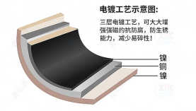 找西安釹鐵硼廠家，哪里有好的推薦！「聚盛磁鐵」