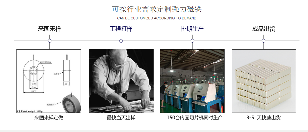 釹鐵硼磁鋼生產(chǎn)廠家