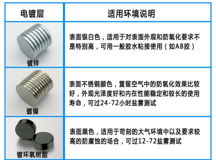 強磁釹鐵硼磁鐵