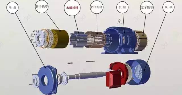 永磁電機(jī)